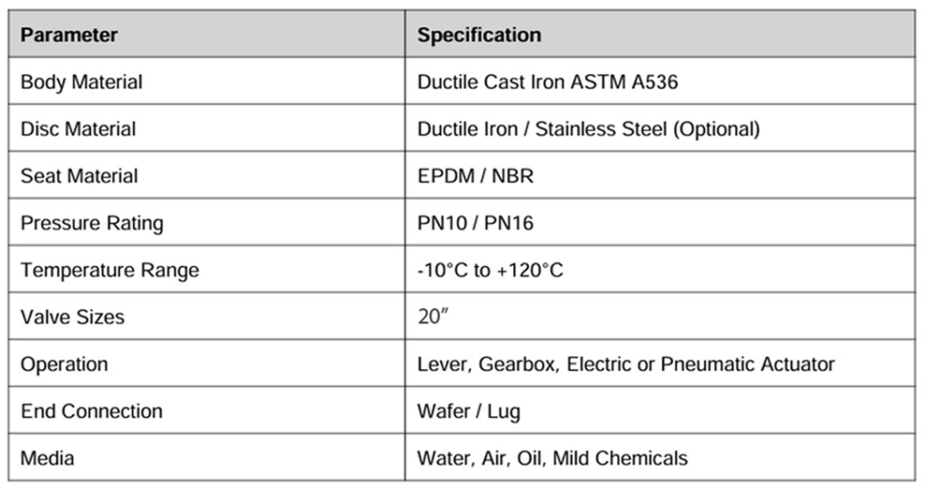 Butterfly-Valve-Wafer-Type-Cast-Iron-Technical-Data-Sheet
