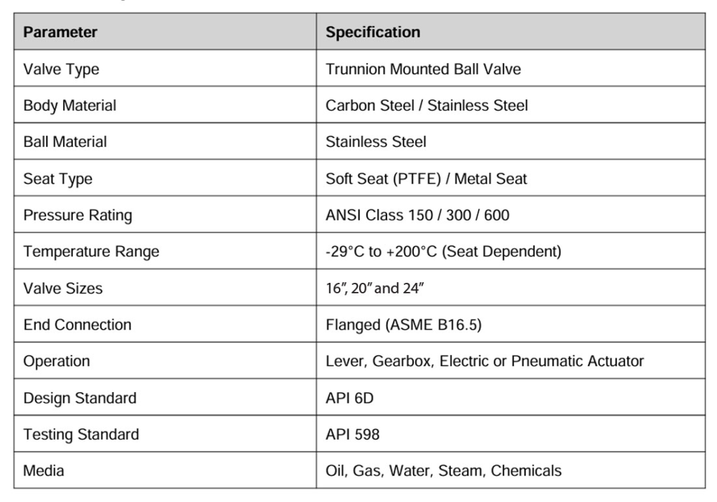 Trunnion_Ball_Valve_Flanged-Technical-Data-Sheet